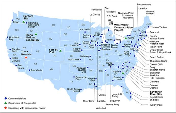 Nuclear Storage Sites